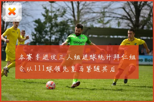 本赛季进攻三人组进球统计拜仁组合以111球领先皇马紧随其后